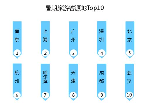 2020暑期旅游消费盘点